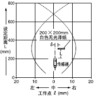 VF-D500 VF-D500T Uɢ