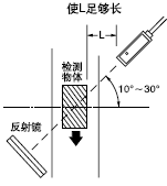 ؚw͂(VF-RM5VF-RM5T)