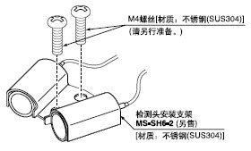 M4ݽzb䎧۰b֧MS-SH6-2ęzy^Ķγ޶zyģʽ
