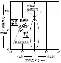 ۰b֧ܵęzyI(MS-SH6-2)