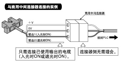 裝備有兩個獨立的輸出
