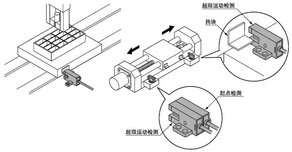 檢定模板的位置