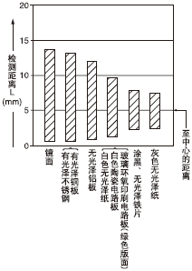 |(1515mm)͙zyx֮g໥Pϵ