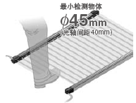 Arm/Foot type SF4B-A