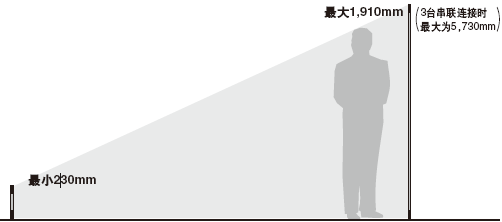 最多可串聯連接3套