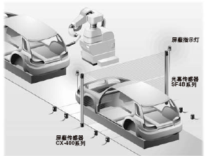 裝備屏蔽控制功能,兼顧安全性和生產性。