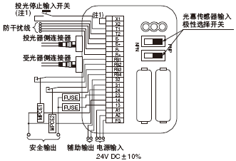 PNP輸出(負極接地)型