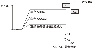 外部設備監控功能“有效”時