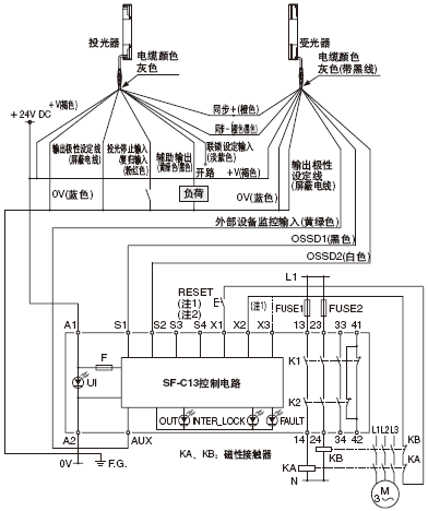 PNP輸出(負極接地)型