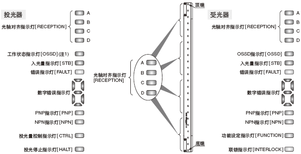 部件說明和功能
