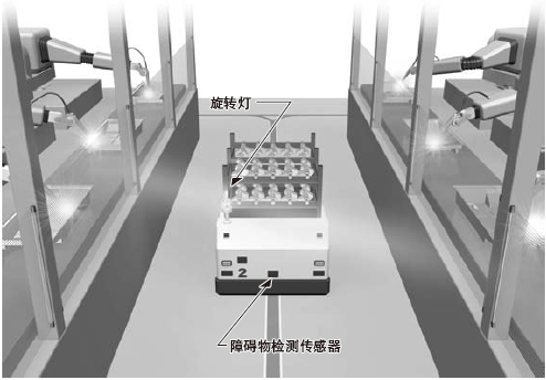 可防止生產線工作效率的低下