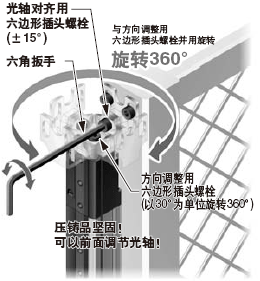 施工性大幅提高