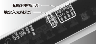 可用工具調整光軸,簡單方便。施工時間大幅縮短。