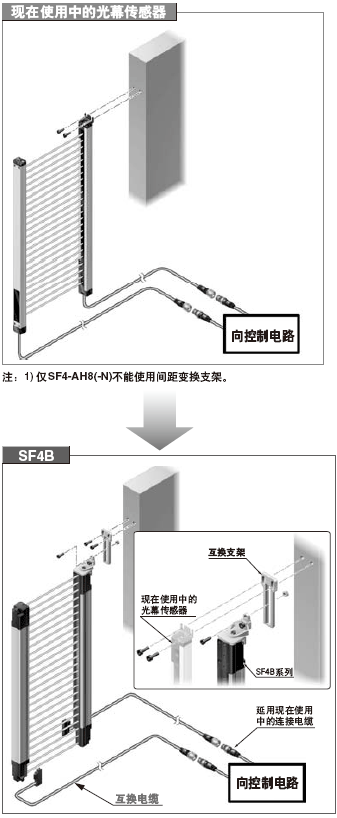 均使用統一的維修零件《新提案》