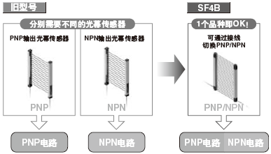 世界通用的全球化設計 對應PNP/NPN兩種極性