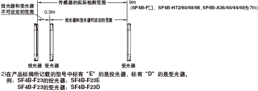 手動控制器未對應型