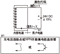 <帶NPN輸出型>