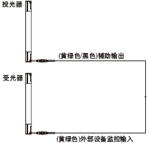 外部設備監控功能“無效”時