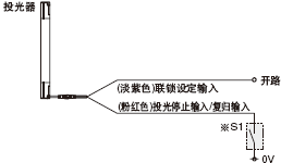 聯鎖功能“無效(自動復歸)”時