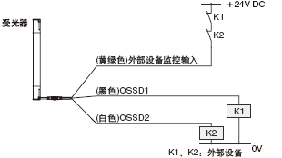 外部設備監控功能“有效”時