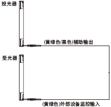 外部設備監控功能“無效”時