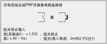 FSDʹðȫ^MͬȰȫԵĿ·