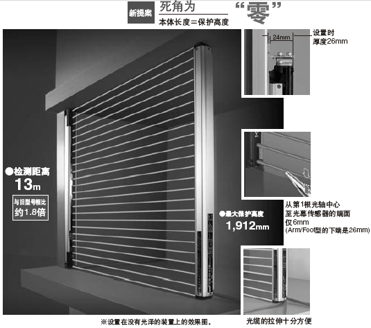 小型·長距離死角為“零”。不僅適合國際安全規格,而且實現了優良的基本性能。