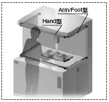 Hand型和Arm/Foot型也可混在一起。