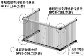 最多可串聯連接3套