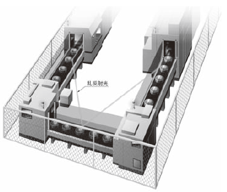 沒有防干擾線,減少相互干擾