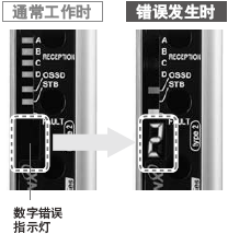 根據傳達錯誤號碼 通過電話順利進行技術支持