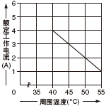 <SF-C13貼近安裝時的定額降低>