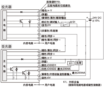 <外部設備監控無效時>