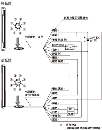<外部設備監控無效時>