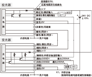 <外部設備監控無效時>