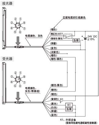 連接圖 <外部設備監控有效時>