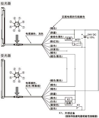 連接圖 <外部設備監控有效時>