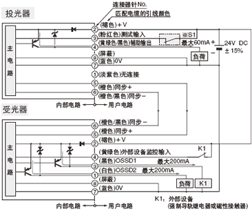I/O電路圖 <外部設備監控有效時>