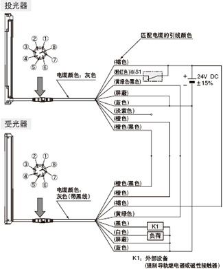 <外部設備監控無效時>