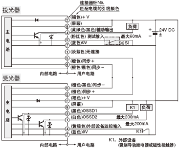 I/O電路圖 <外部設備監控有效時>