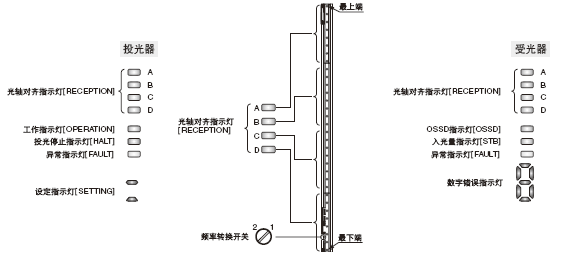 部件名稱和功能
