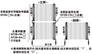 串聯、并聯混合連接