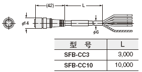SFB-CC3 SFB-CC10 延長用電纜(另售)