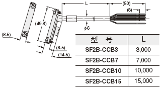 SF2B-CCB□ 底帽電纜(另售)