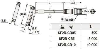 SF2B-CB□ 底帽電纜(另售)