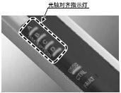 未對齊的光軸清晰可見