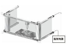 可連接多達3套傳感器(共192光軸)