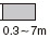 0.3~7m