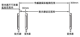 zyxͶܹ֮gĿO(sh)˂əzy30mmԃ(ni)w