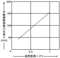 O(sh)xͿəzy(c)wСL֮g໥P(gun)ϵ